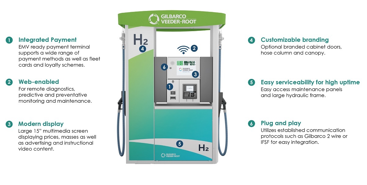 Hydrogen Dispensers